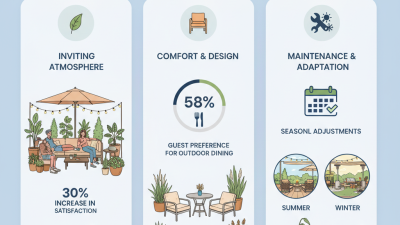 The Best Hotel Outdoor Seating Ideas for Maximum Comfort