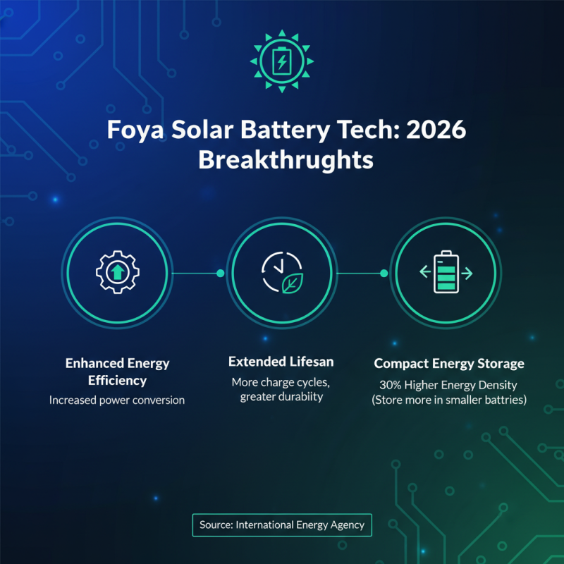What Are the Benefits of Foya Solar Batteries in 2026?