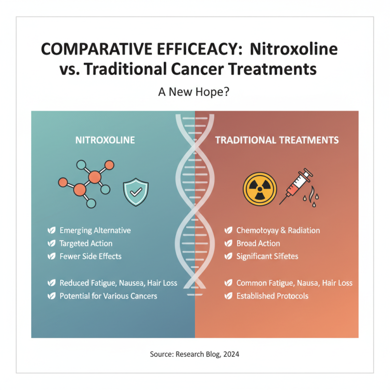 Understanding the Mechanism of Nitroxoline in Cancer Treatment?