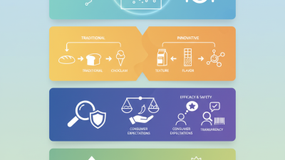 2026 Best Edible Emulsifiers for Global Buyers to Consider?