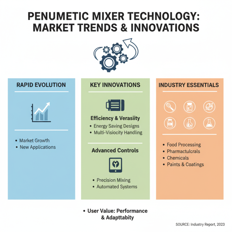 Top 10 Pneumatic Mixers for Global Buyers to Consider?