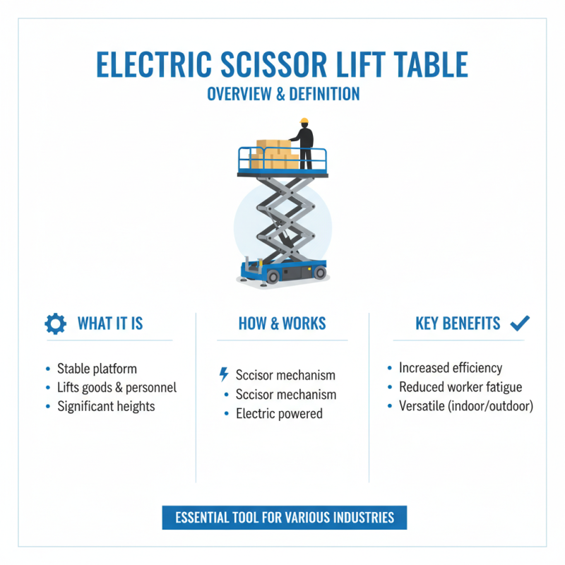 What is an Electric Scissor Lift Table and How to Choose One?