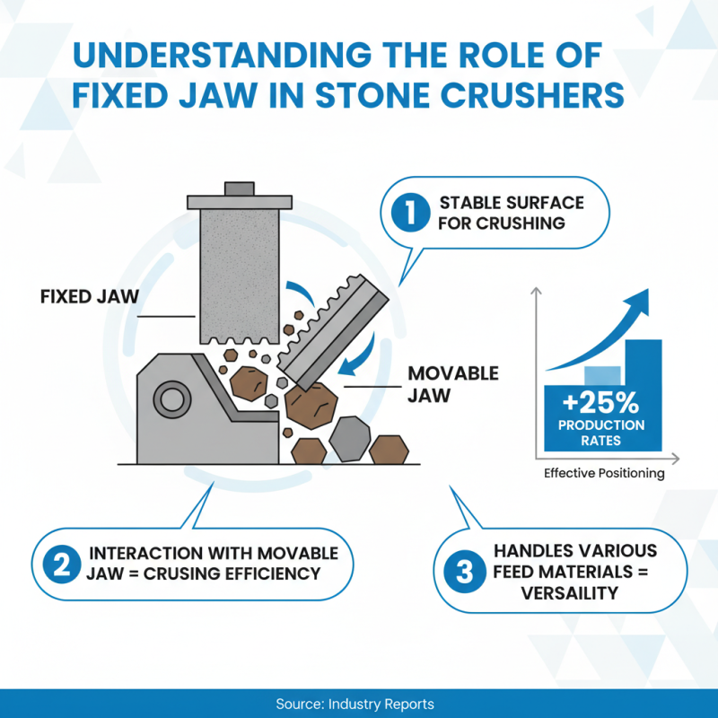 Best Stone Crusher Fixed Jaw Options for Efficient Crushing?