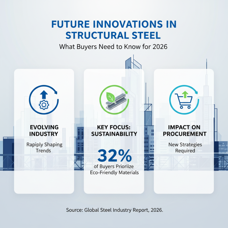 Top Structural Steel Tips for Global Buyers in 2026?