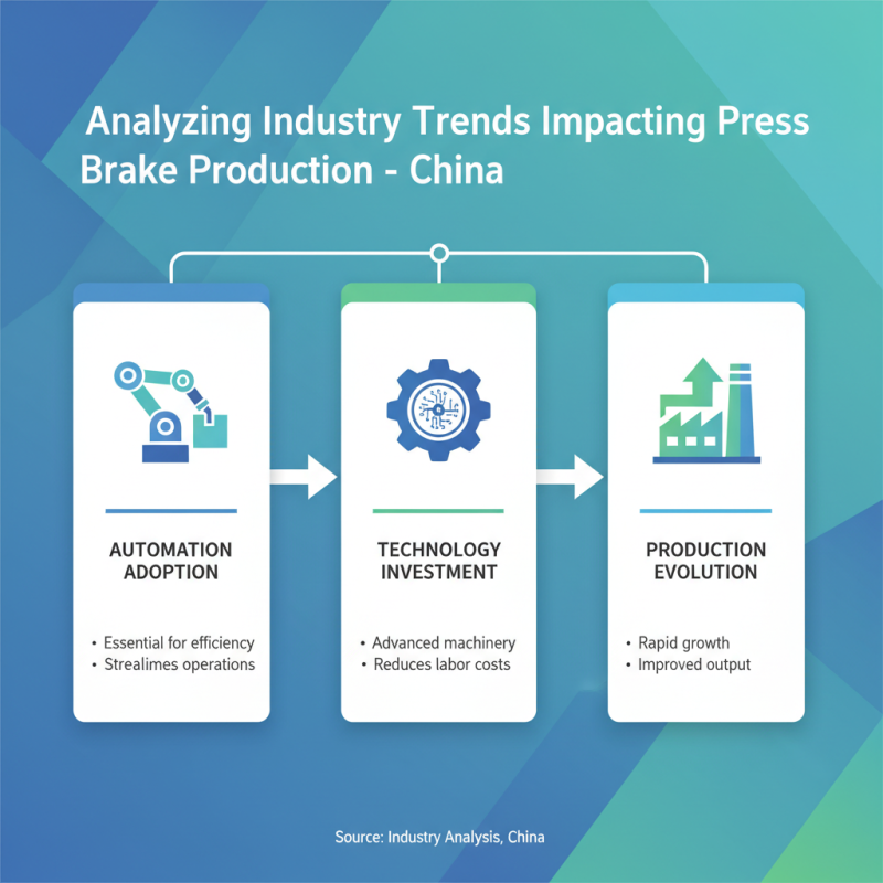 Exploring the Best Press Brake Manufacturers in China Top Industry Trends?