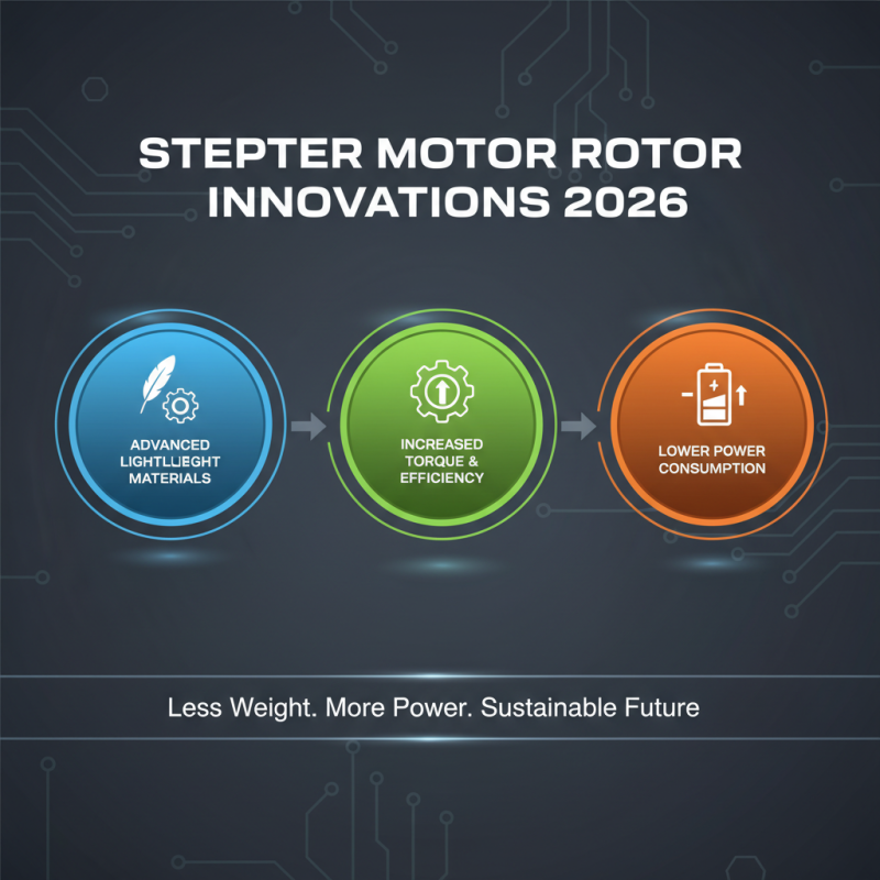 2026 Top Types of Stepper Motor Rotor for Enhanced Performance and Efficiency?