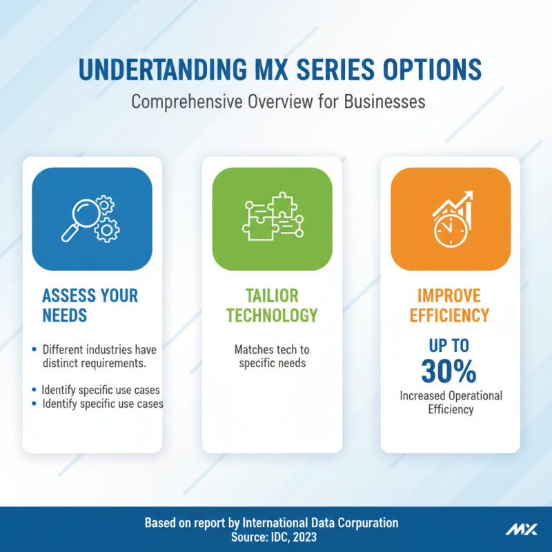 How to Choose the Best Mx Series for Your Business Needs?