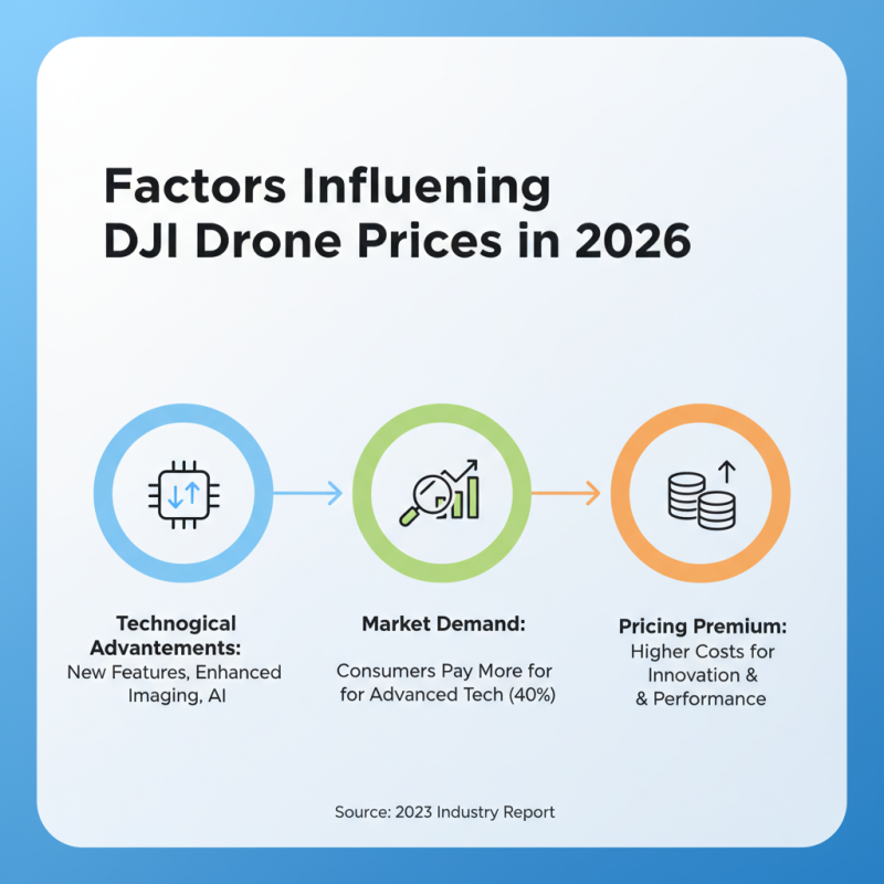 What is the Price of Dji Drones in 2026?
