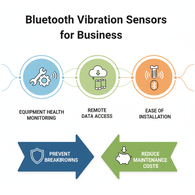 Как выбрать датчик вибрации Bluetooth для вашего бизнеса?