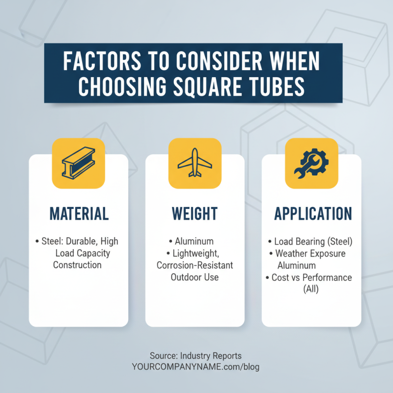Top 10 Best Square Tube Options for Your Next Project?