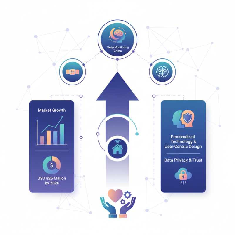 Top 10 Sleep Monitoring Technology Trends in China 2026?