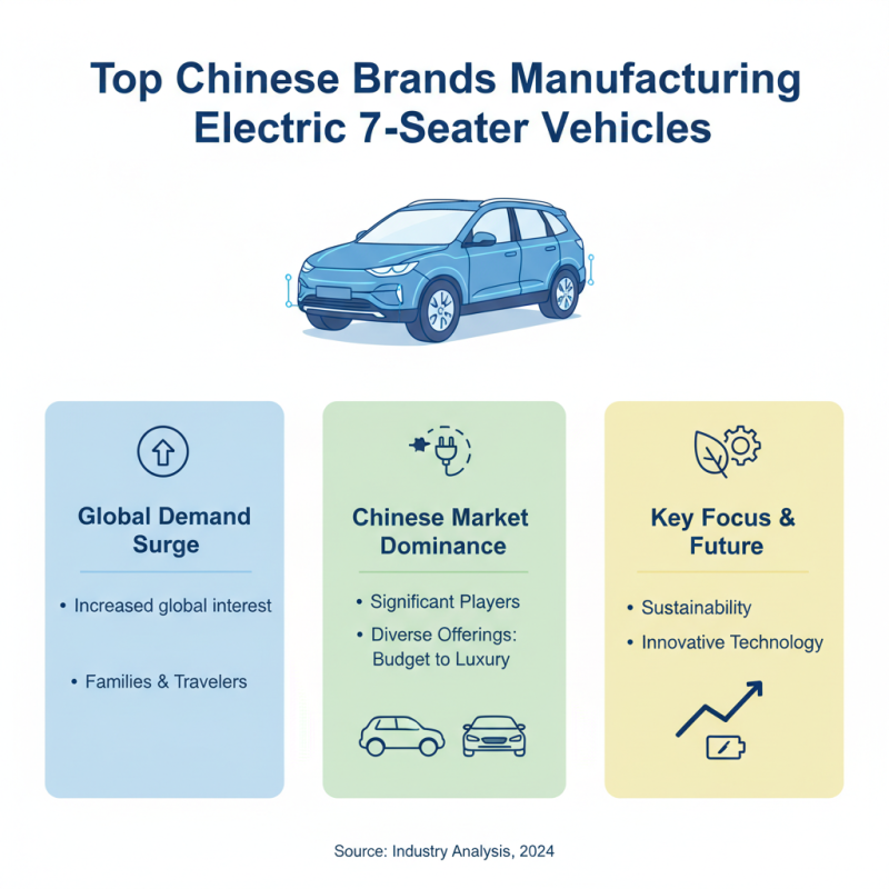 China Best Electric 7 Seater Car Options for Global Buyers?