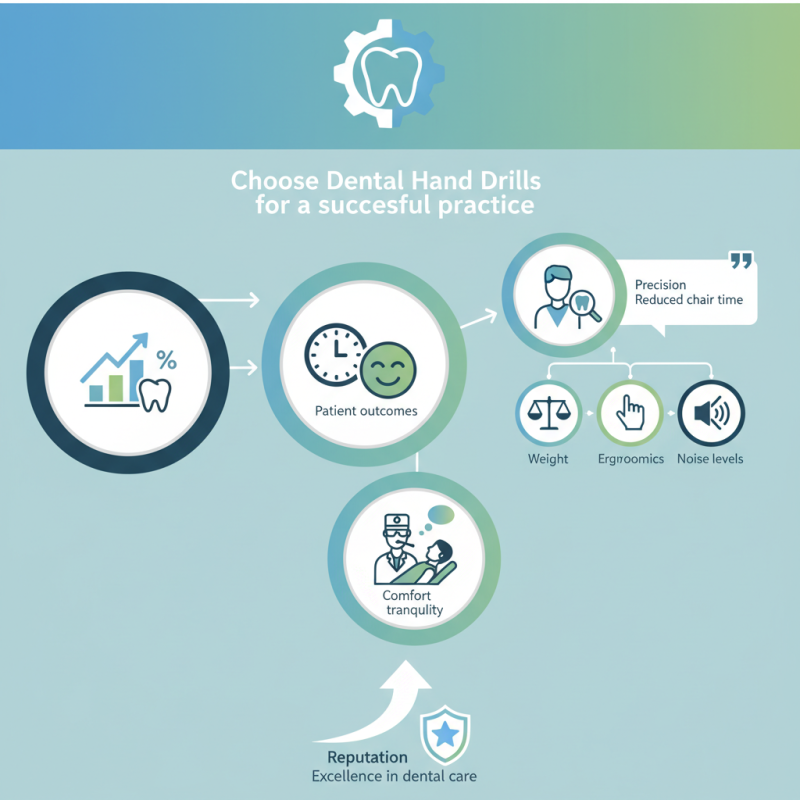How to Choose the Best Dental Hand Drill for Your Practice?