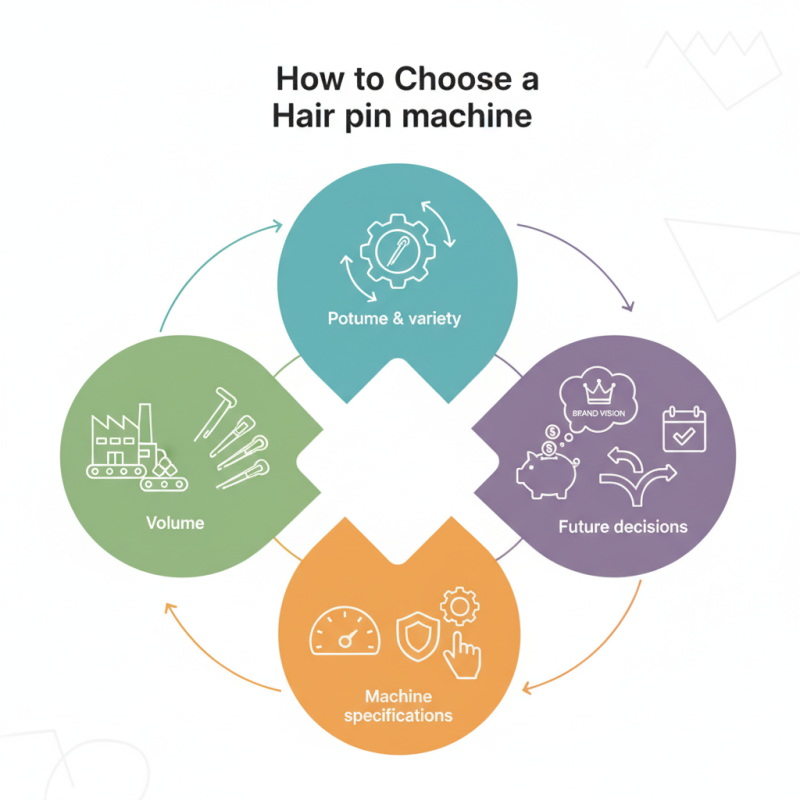 How to Choose the Best Hair Pin Machine for Your Business?