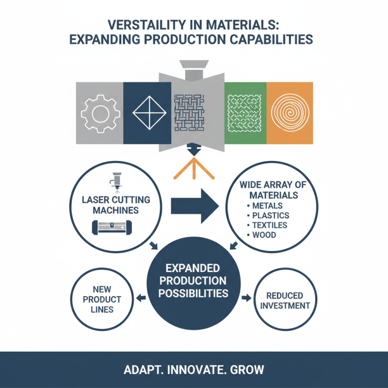 Top 10 Benefits of Using a Laser Cutting Machine for Your Business?