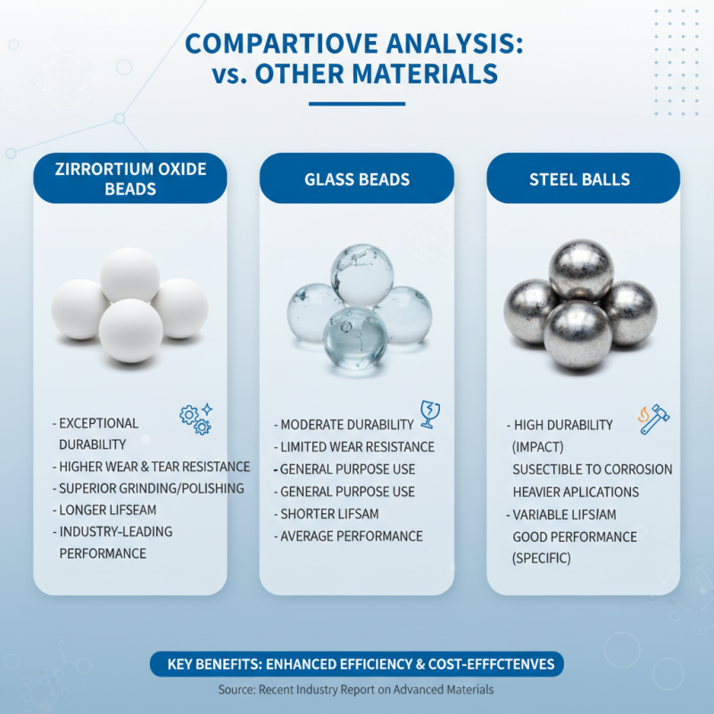 2026 Best Zirconium Oxide Beads for Optimal Performance and Durability?