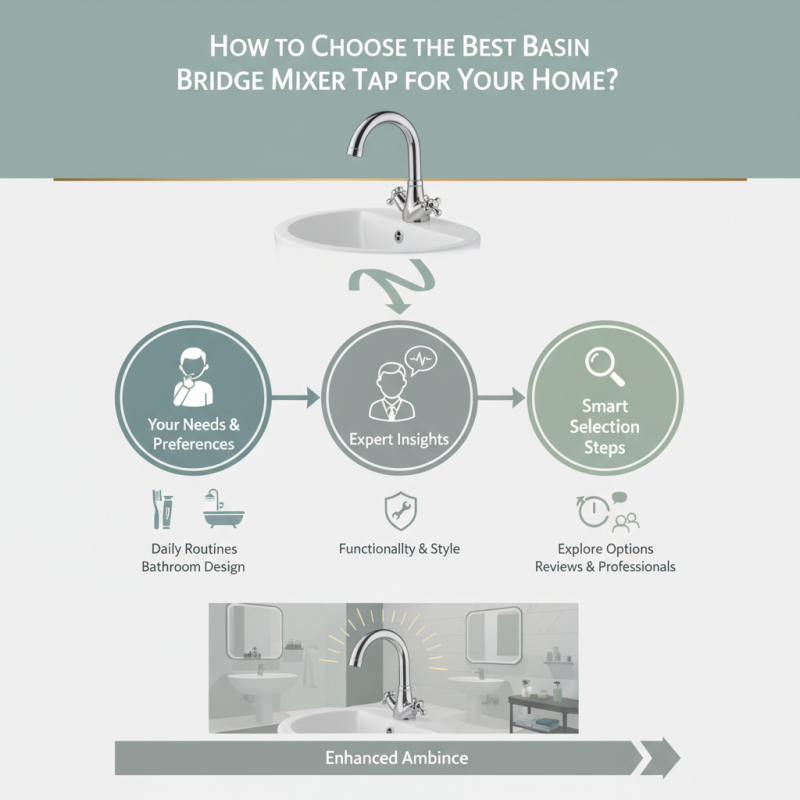 How to Choose the Best Basin Bridge Mixer Tap for Your Home?