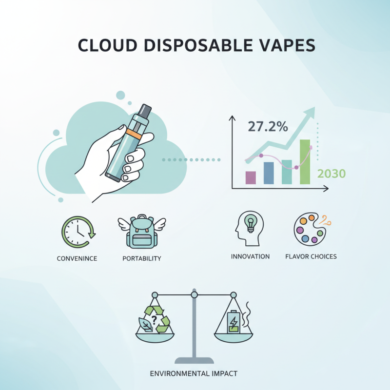 Why Choose Cloud Disposable Vape for Your Next Purchase?
