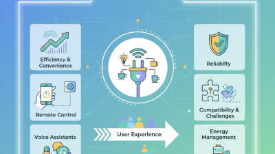 Best Smart Plug Outlet for Home Automation Solutions?