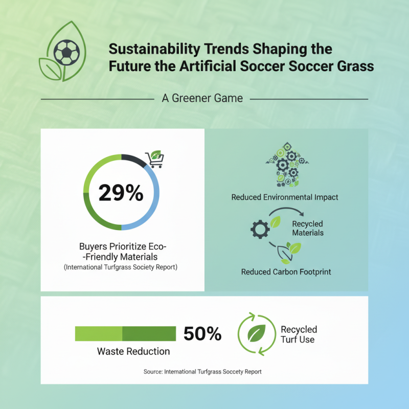 2026 Top Trends in Artificial Soccer Grass for Global Buyers?