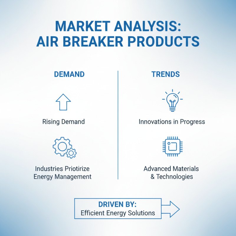 Top 10 Air Breaker Products for Global Buyers in 2026?