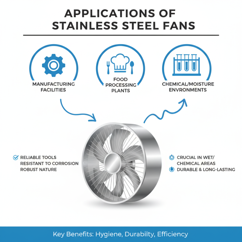 What is a Stainless Steel Fan and Why is it Popular?