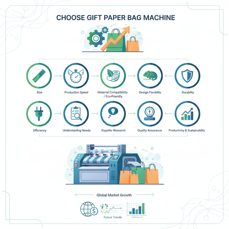 Top 10 Tips for Choosing the Best Gift Paper Bag Machine?