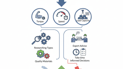 How to Choose the Right Cylindrical Gearbox for Your Needs?