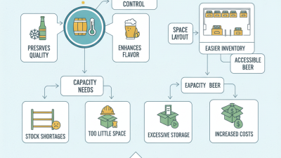 How to Choose the Best Commercial Beer Storage Solutions?