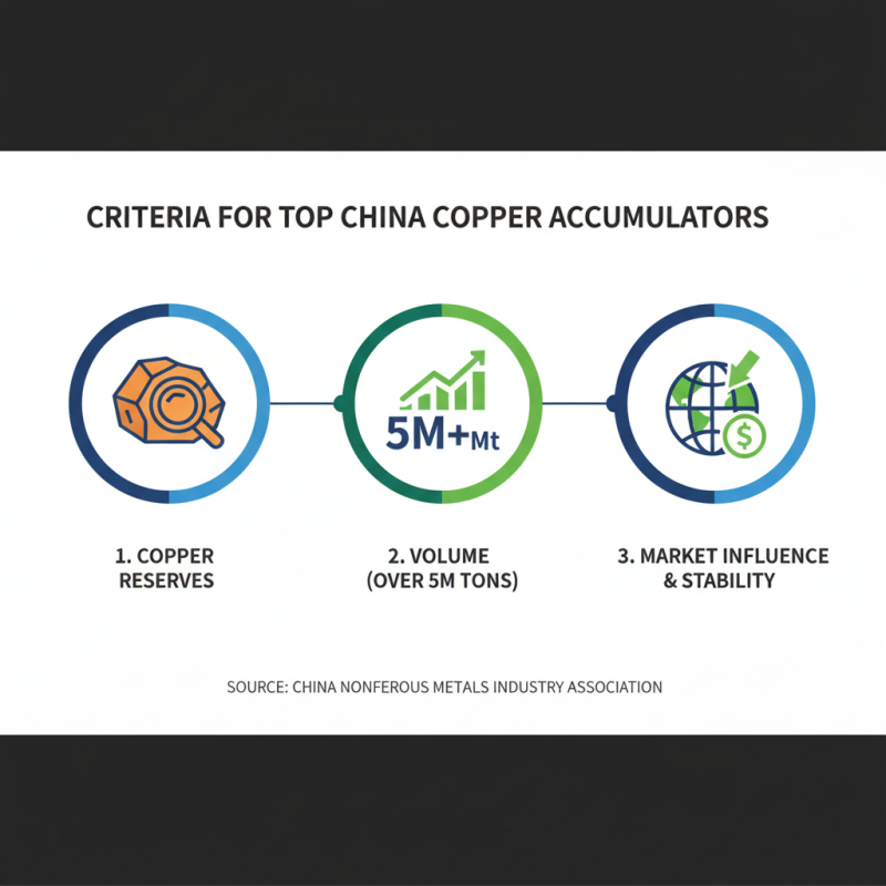Top 10 Copper Accumulators in China What to Look For?