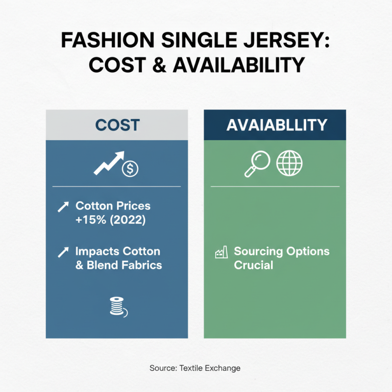 How to Choose the Right Fashion Single Jersey Fabric for Your Next Project?