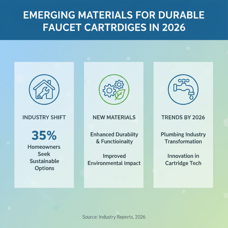 2026 Top Faucet Cartridge Trends and Innovations for Homeowners?