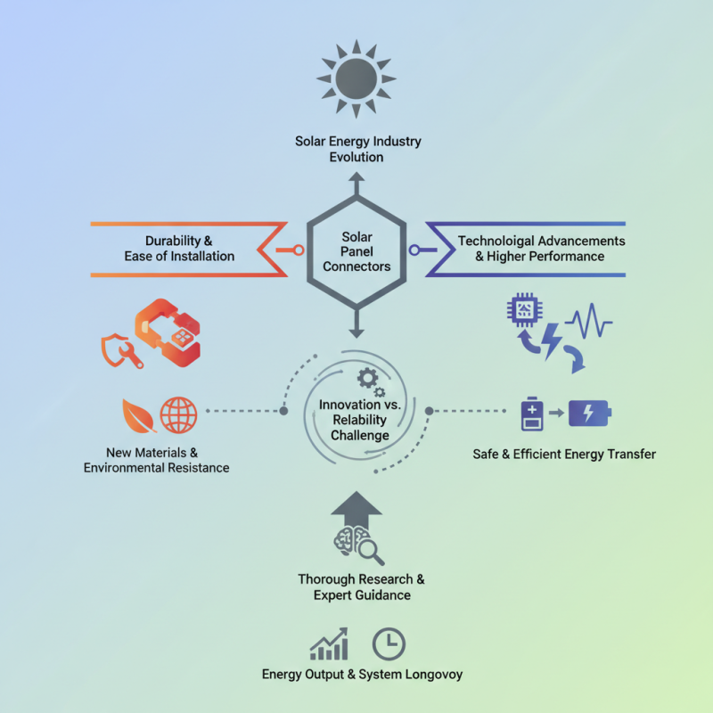 2026 Top Solar Panel Connectors Trends You Should Know?