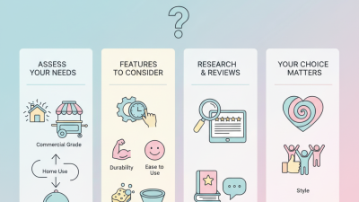 Top Tips for Choosing the Best Cotton Candy Machine?