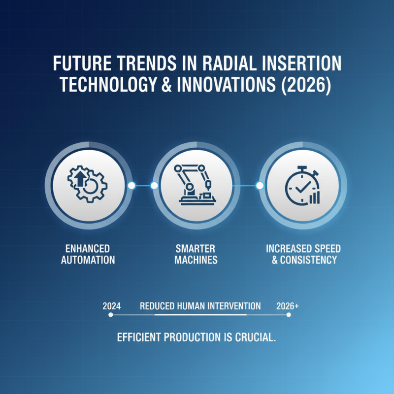 2026 Best Radial Insertion Machine for Efficient Production Solutions?