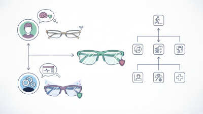 How to Choose Smart Ai Glasses for Your Needs?