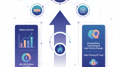 Top 10 Sleep Monitoring Technology Trends in China 2026?