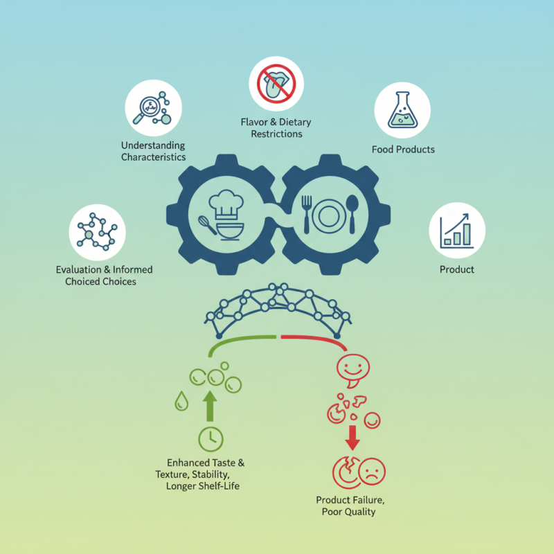 How to Choose the Best Edible Emulsifiers for Your Products?