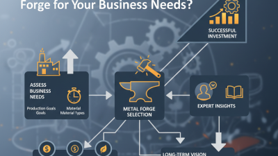 How to Choose the Best Metal Forge for Your Business Needs?