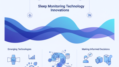 Top Sleep Monitoring Technology Innovations for Global Buyers?