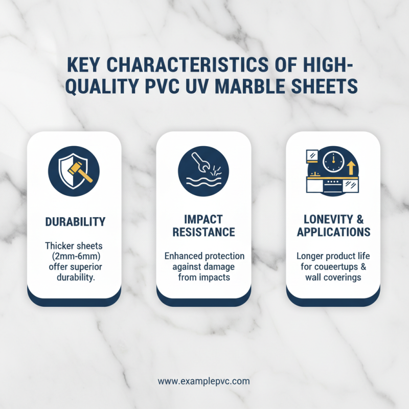 Top Quality Pvc Uv Marble Sheet for Global Buyers?