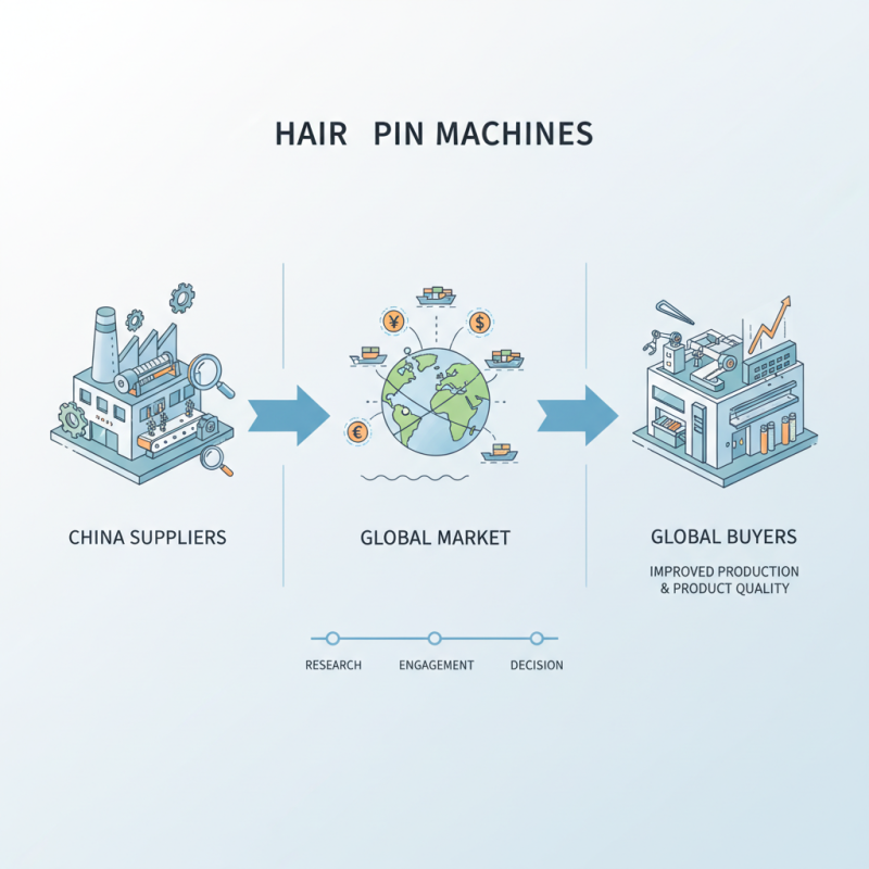 Top Hair Pin Machine Suppliers in China for Global Buyers?
