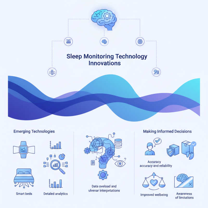 Top Sleep Monitoring Technology Innovations for Global Buyers?