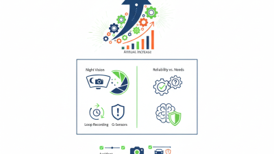 Best Dashboard Camera Features You Shouldn’t Miss?