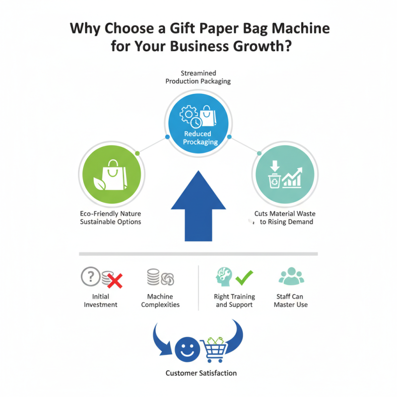 Why Choose a Gift Paper Bag Machine for Your Business Growth?