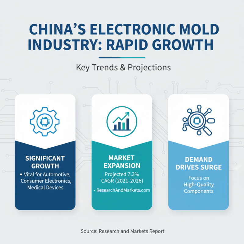 Top Electronic Mold Suppliers in China for Global Buyers?