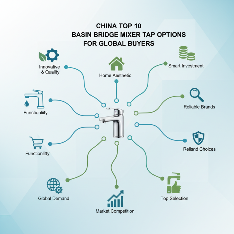 China Top 10 Basin Bridge Mixer Tap Options for Global Buyers?