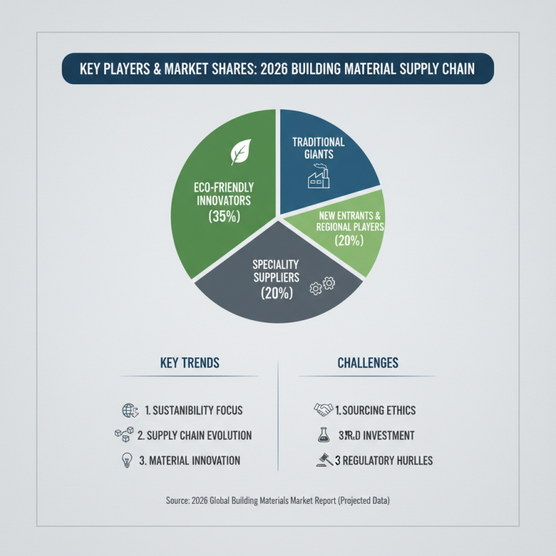 2026 Top Building Mate Solutions for Global Buyers?