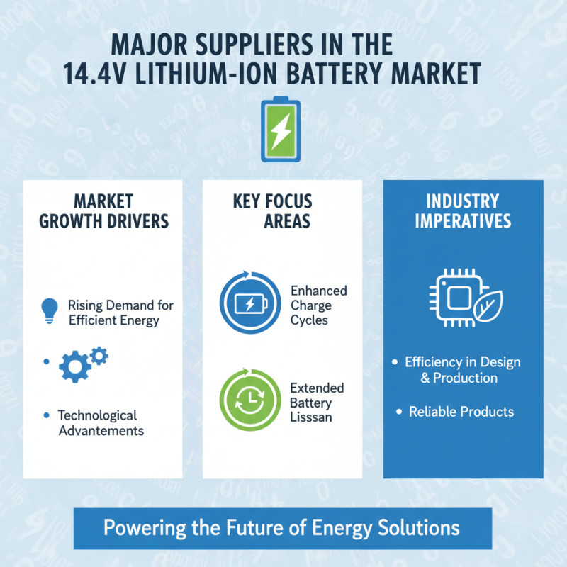 2026 Top 14.4v Lithium Ion Battery Pack Features and Suppliers?