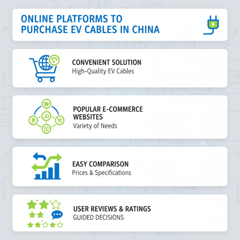 Where to Buy High Quality Ev Cables in China?